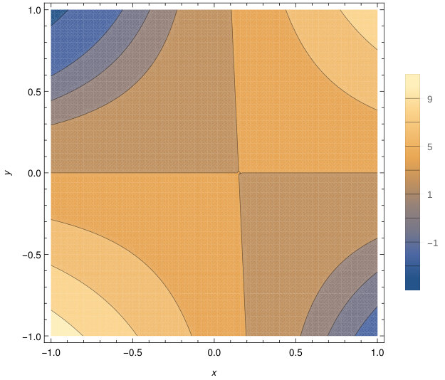Figure 16