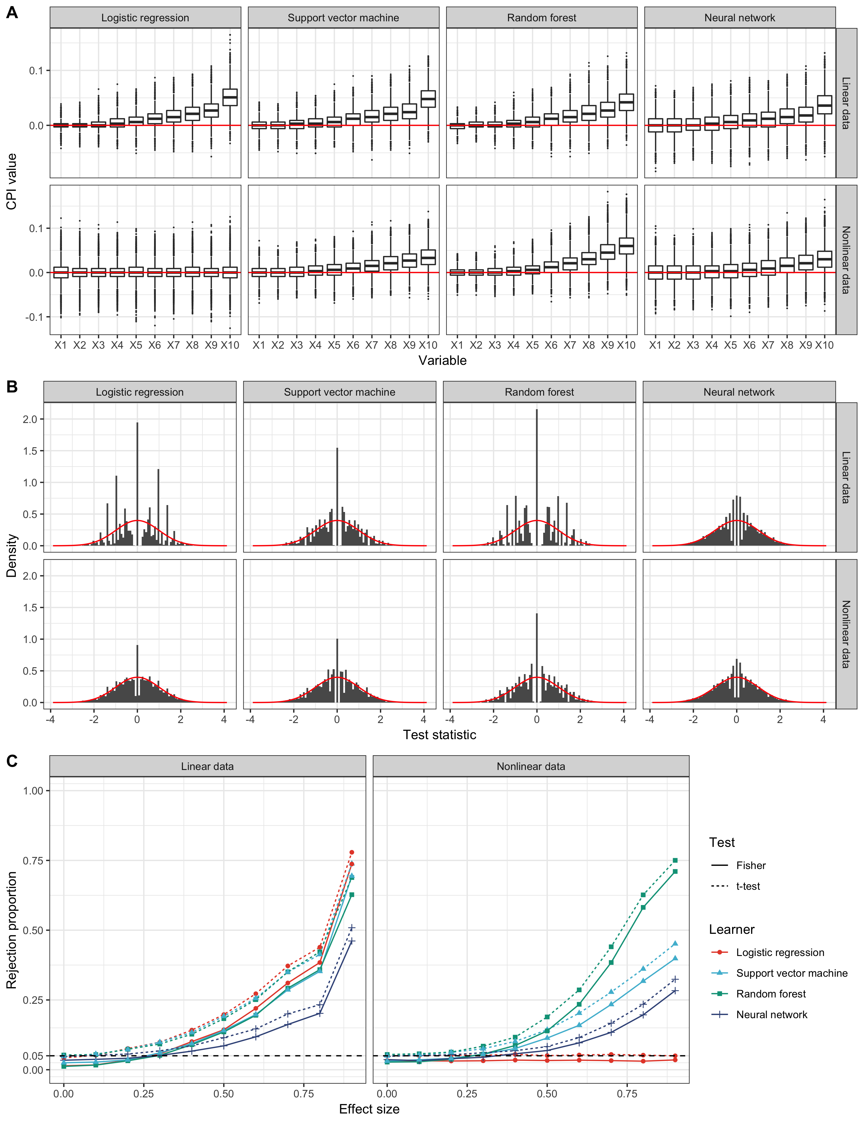Figure 13