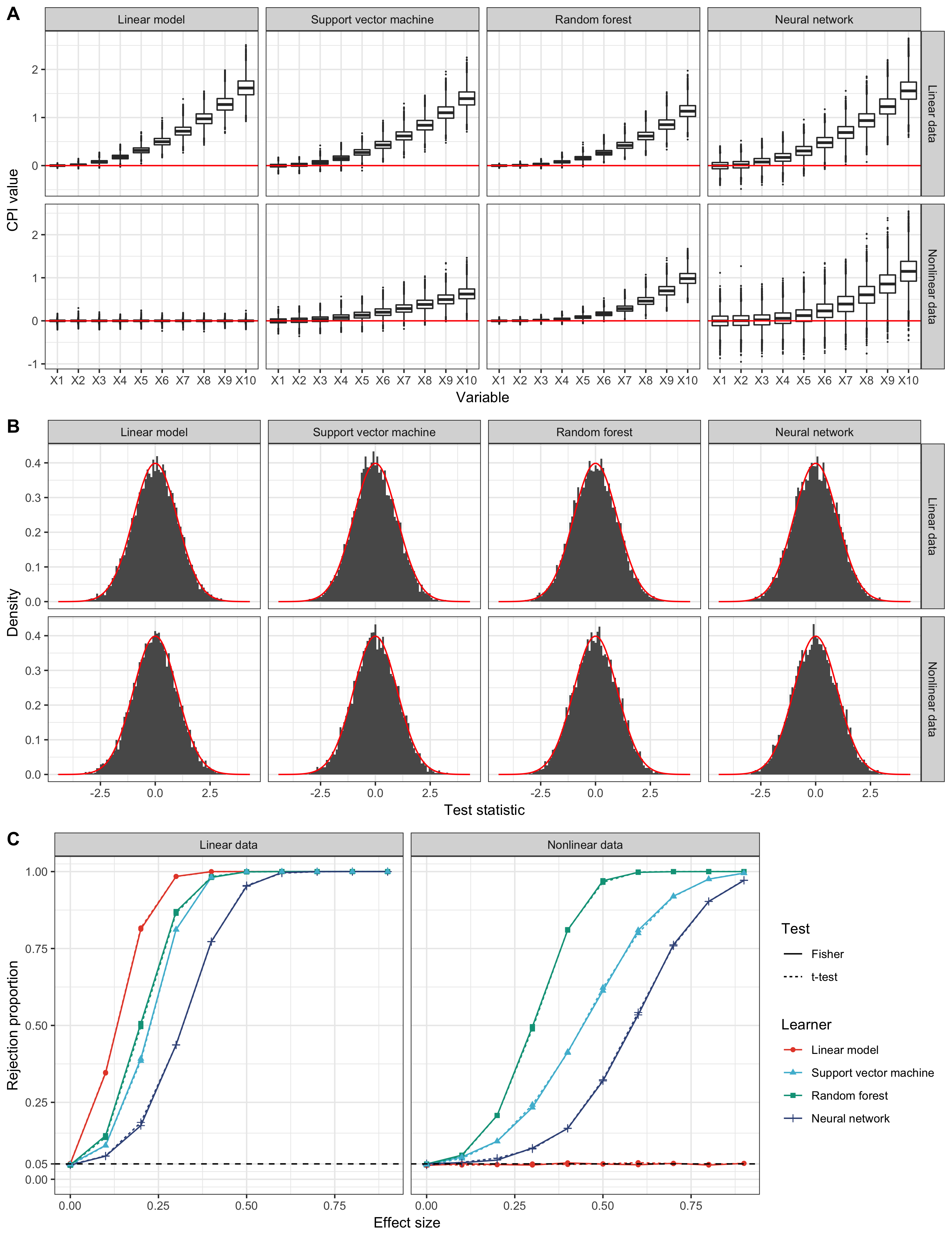Figure 15