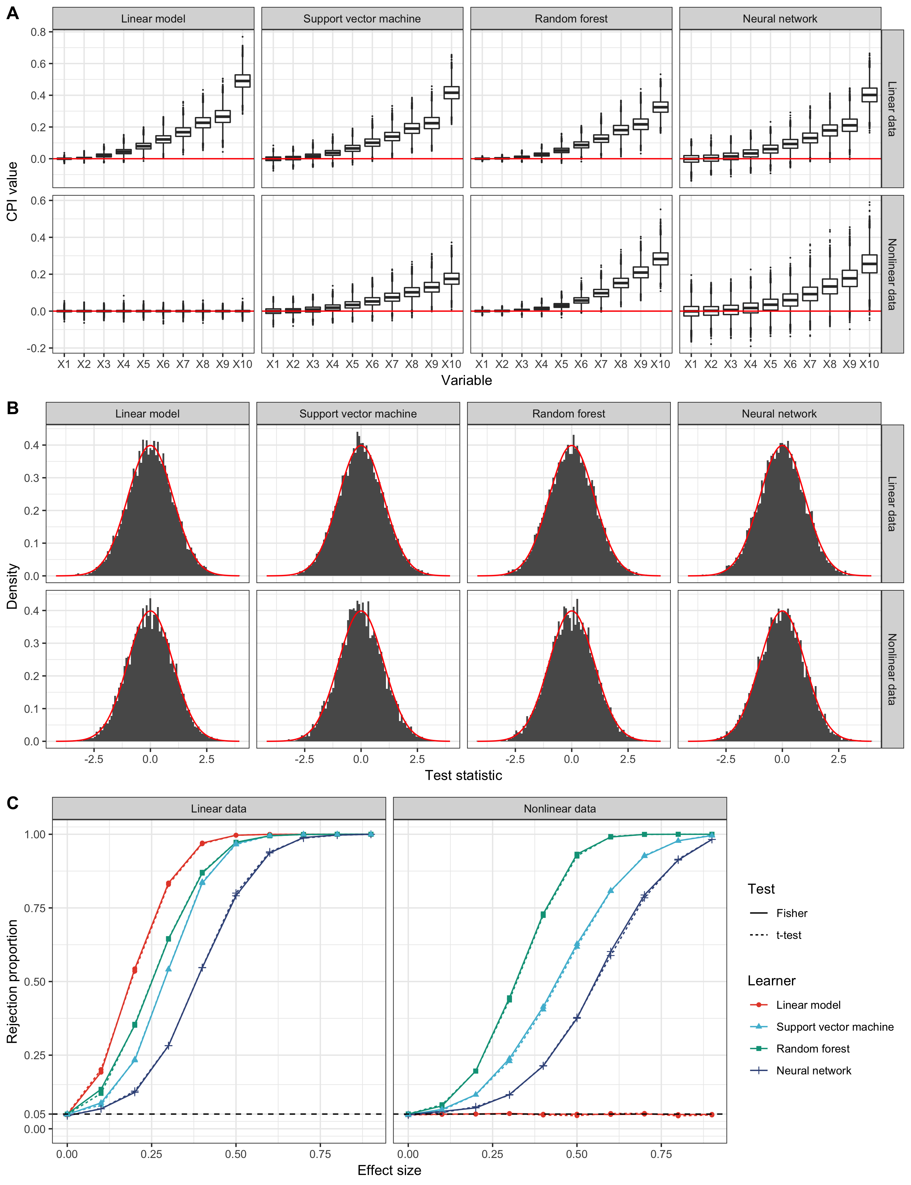 Figure 16