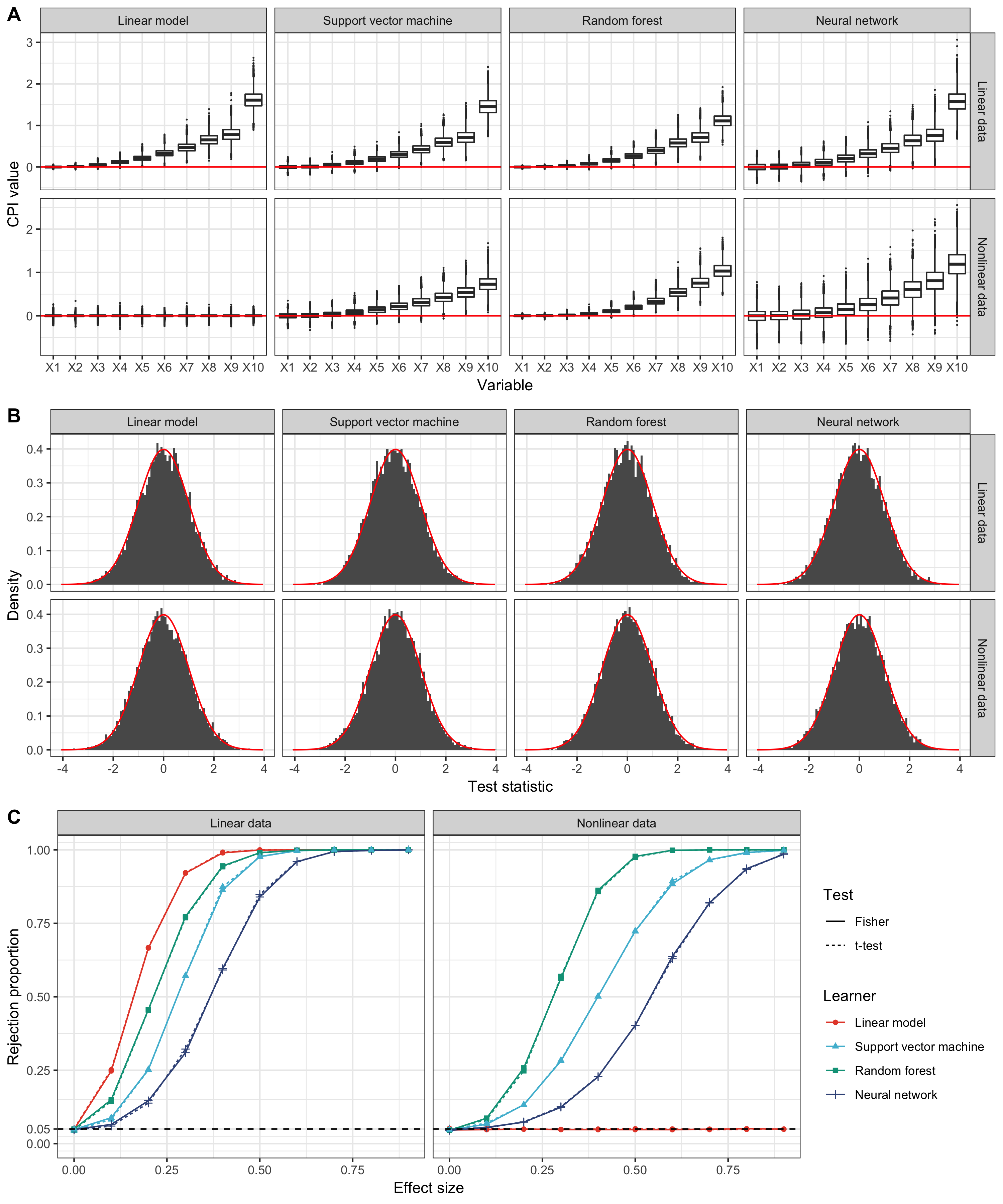Figure 17