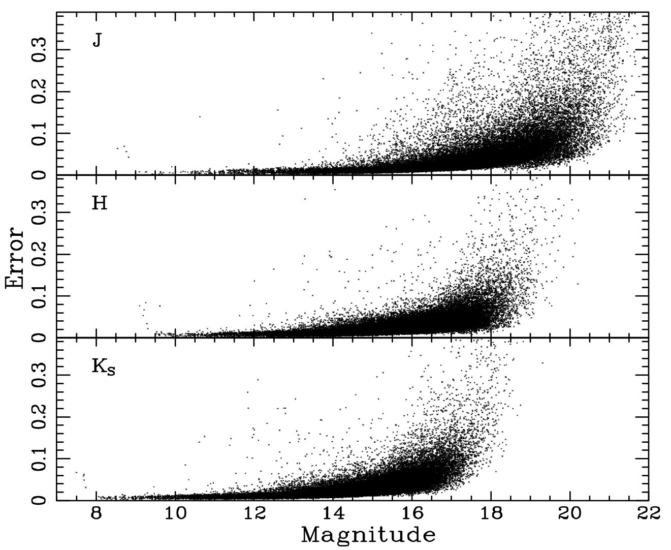 Figure 7