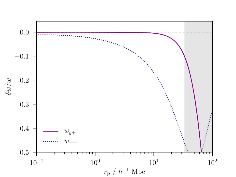 Figure 19