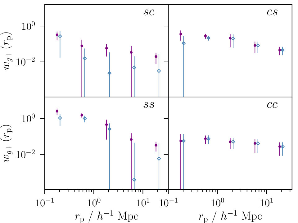 Figure 21