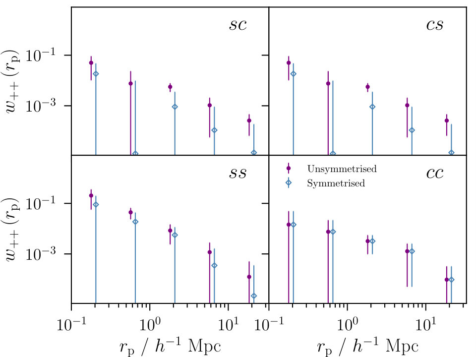 Figure 22