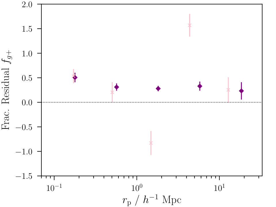 Figure 23