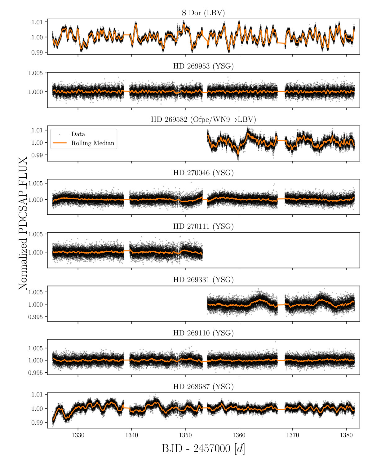 Figure 9