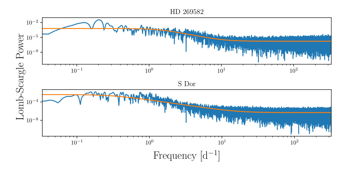 Figure 10
