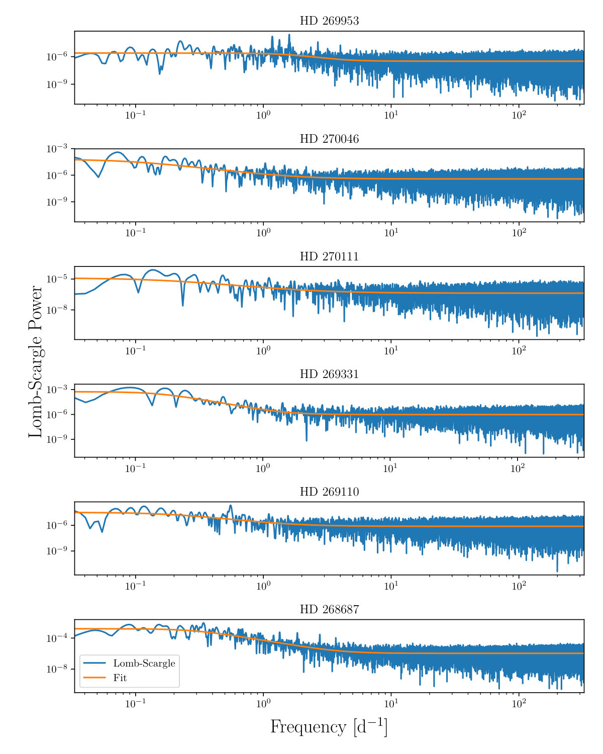 Figure 11