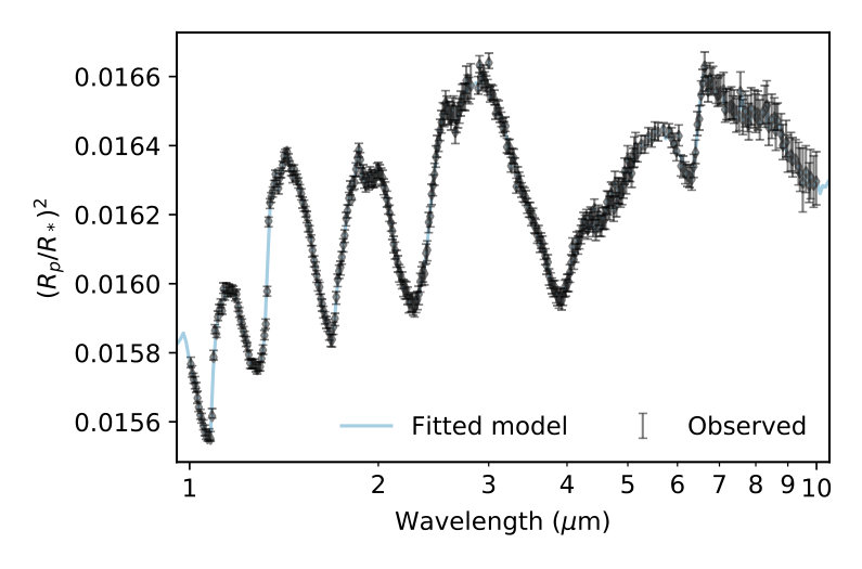 Figure 6