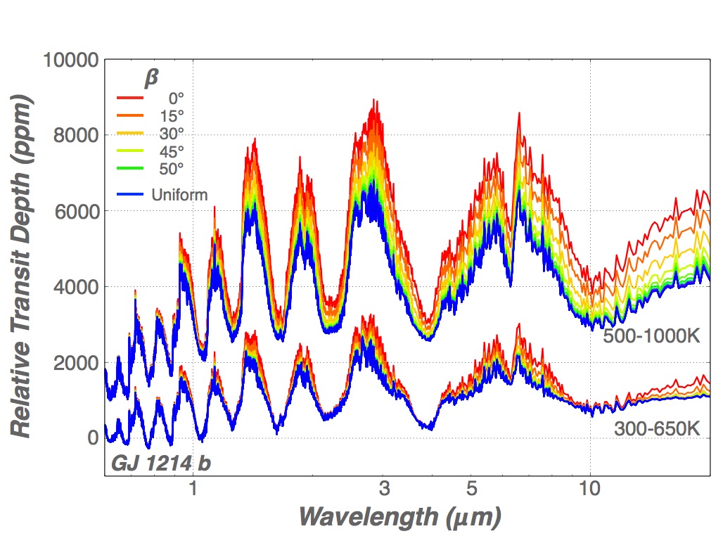 Figure 10