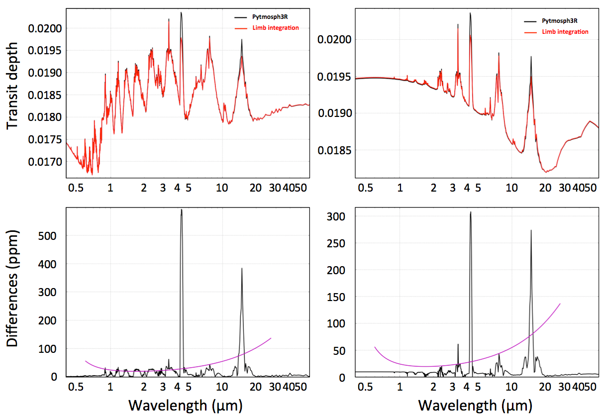 Figure 17