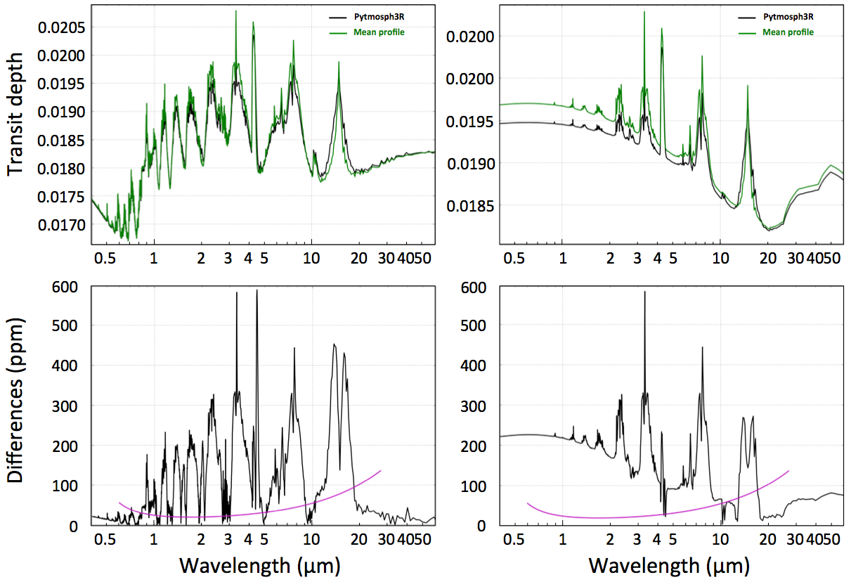 Figure 18