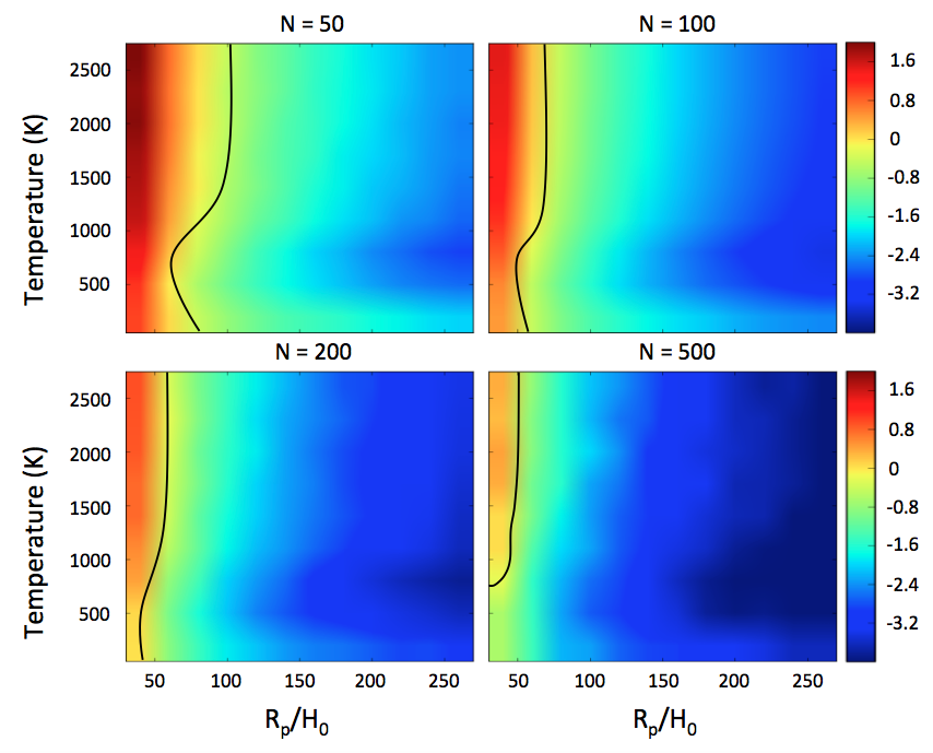 Figure 20