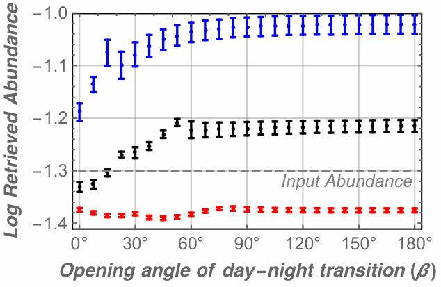 Figure 21