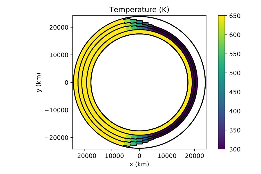 Figure 22