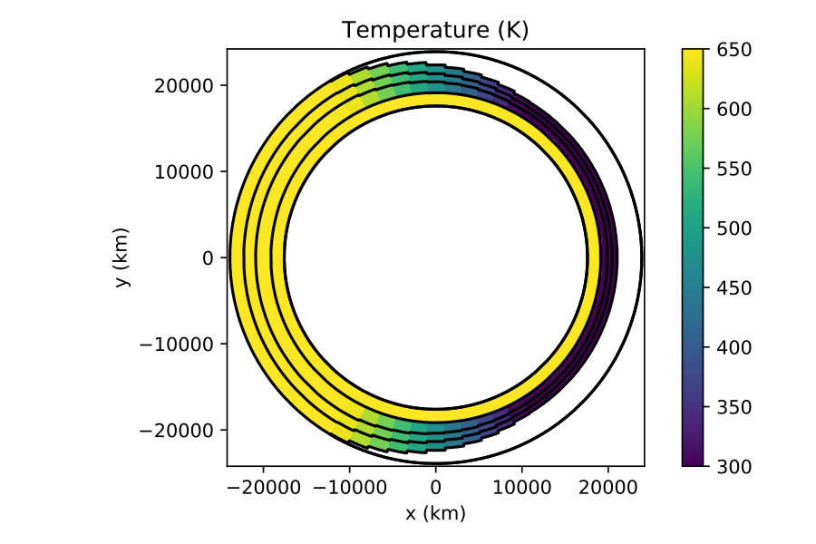 Figure 23
