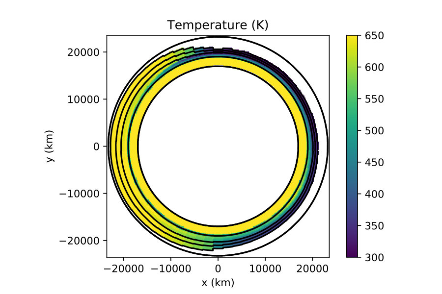 Figure 25