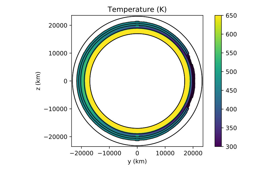 Figure 26
