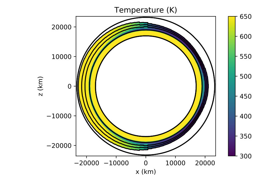 Figure 27