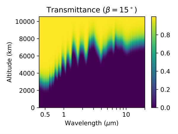 Figure 28