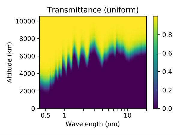 Figure 29