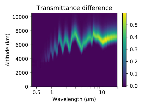 Figure 30