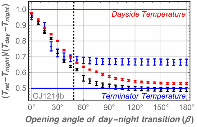 Figure 31