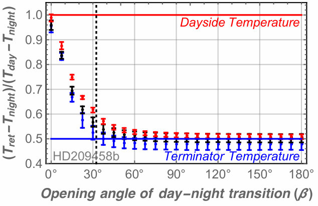 Figure 32