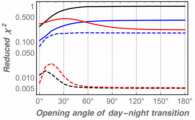 Figure 33