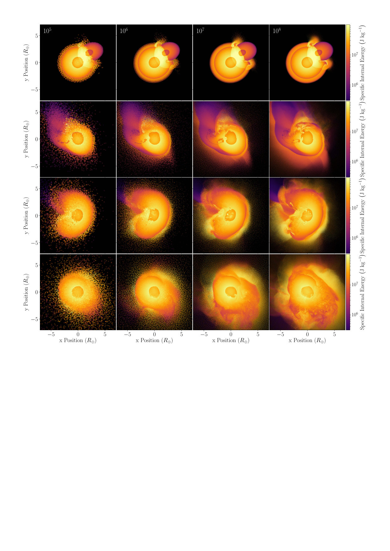 Figure 4