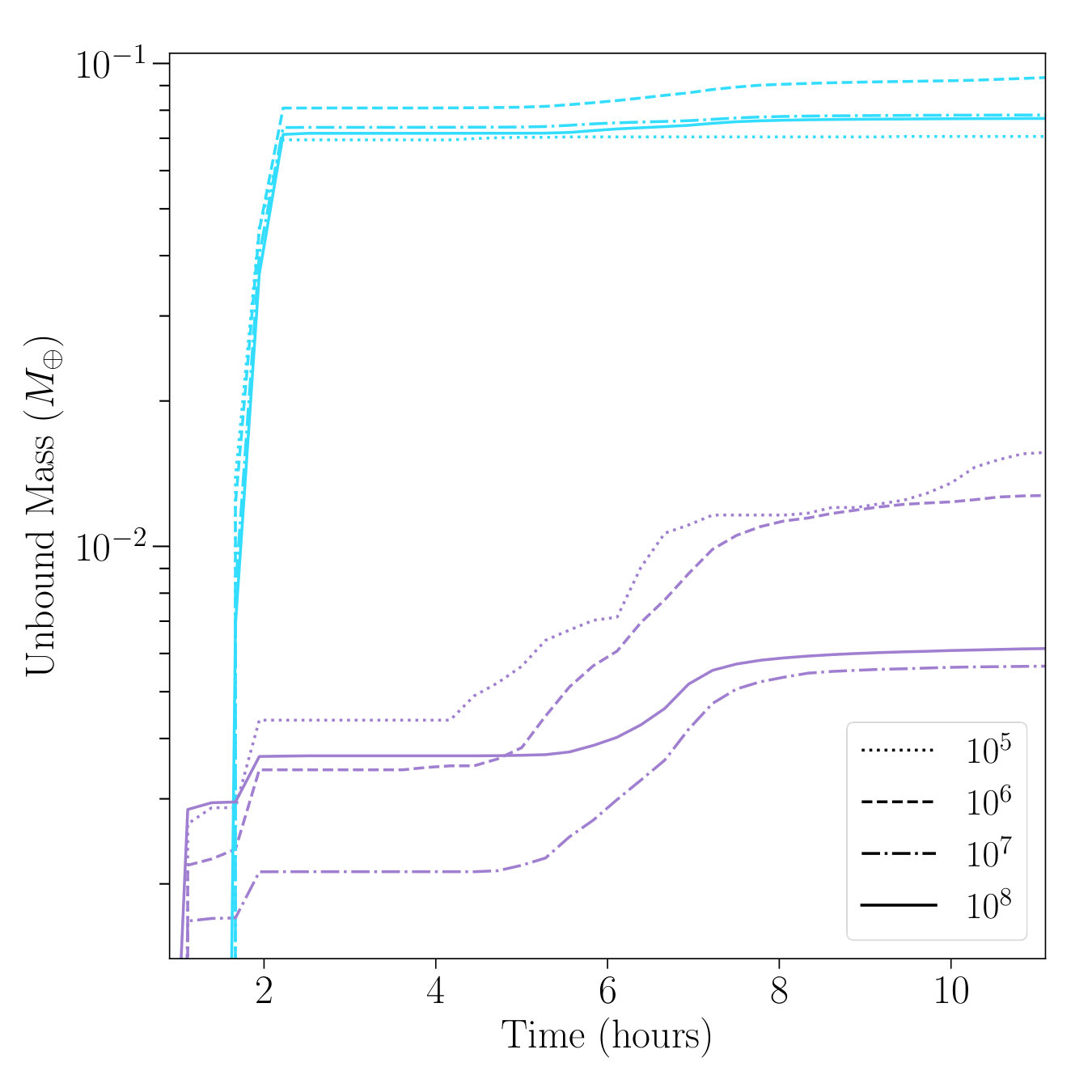 Figure 10