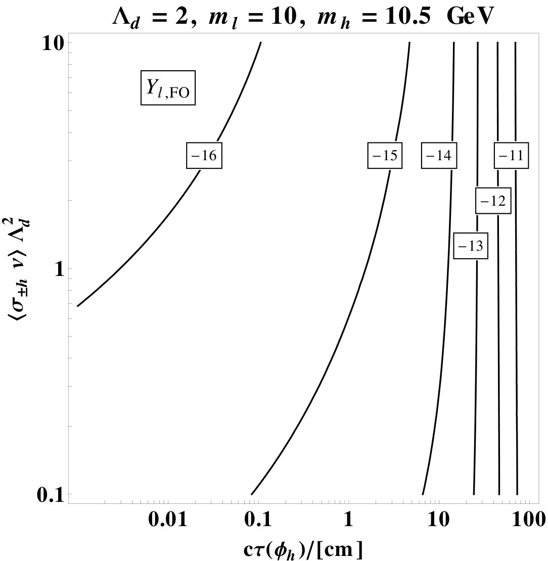 Figure 17