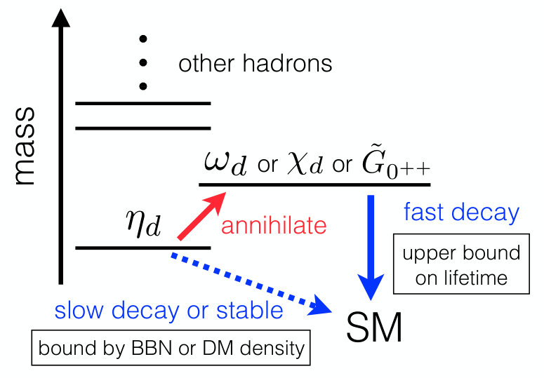 Figure 19