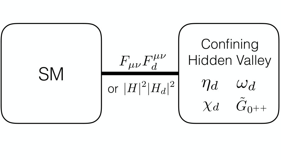 Figure 20