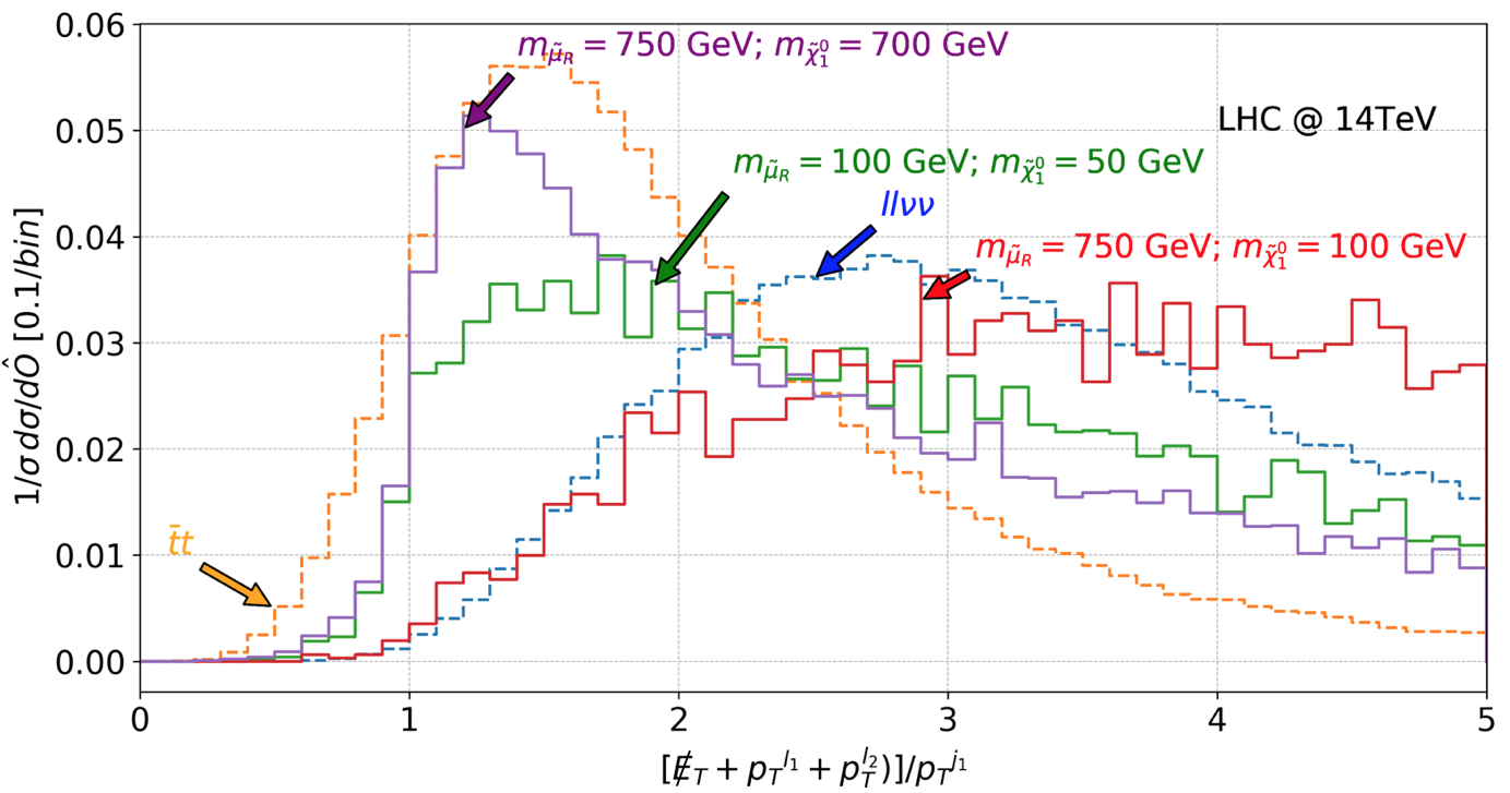 Figure 13