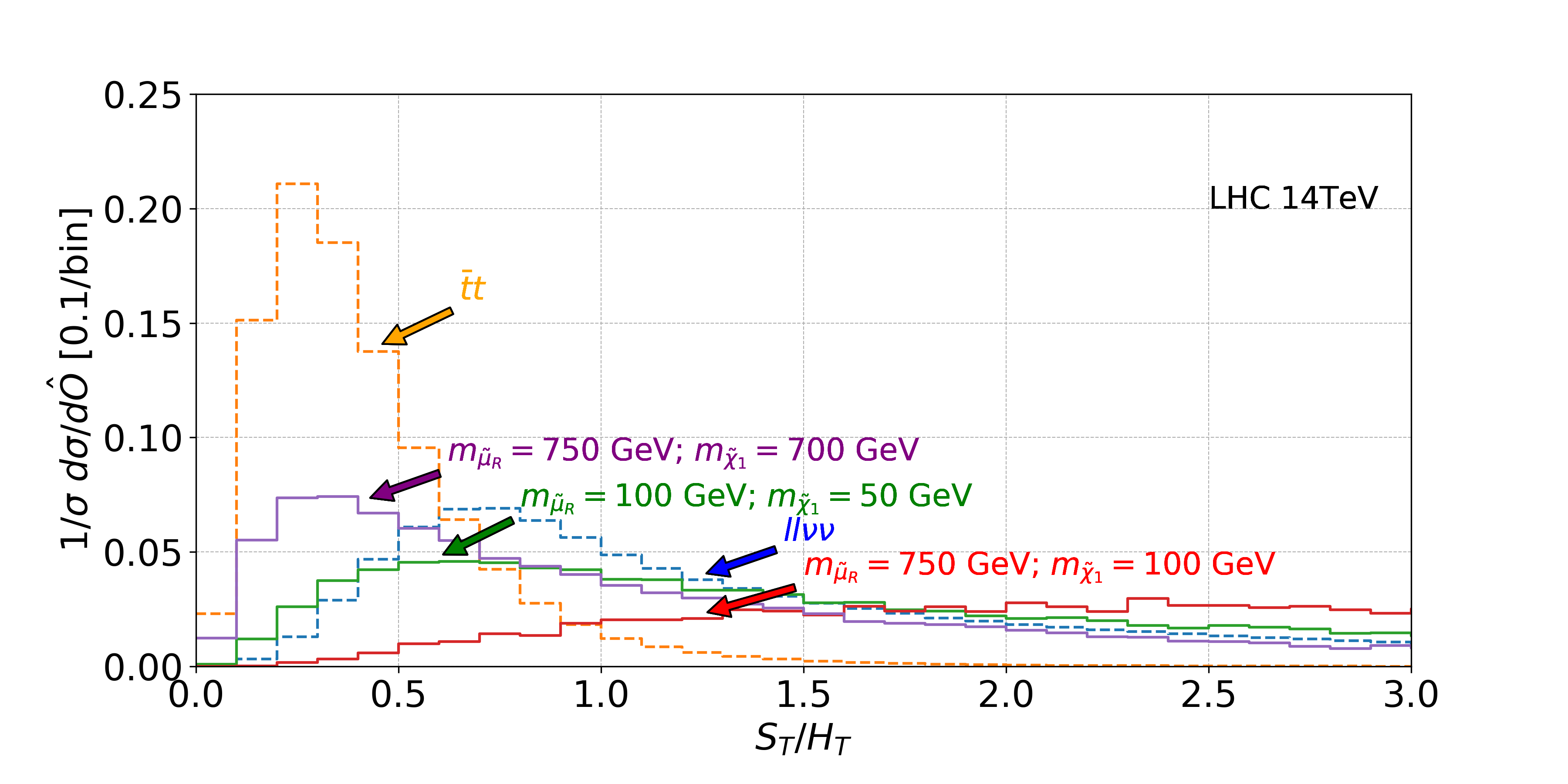 Figure 14