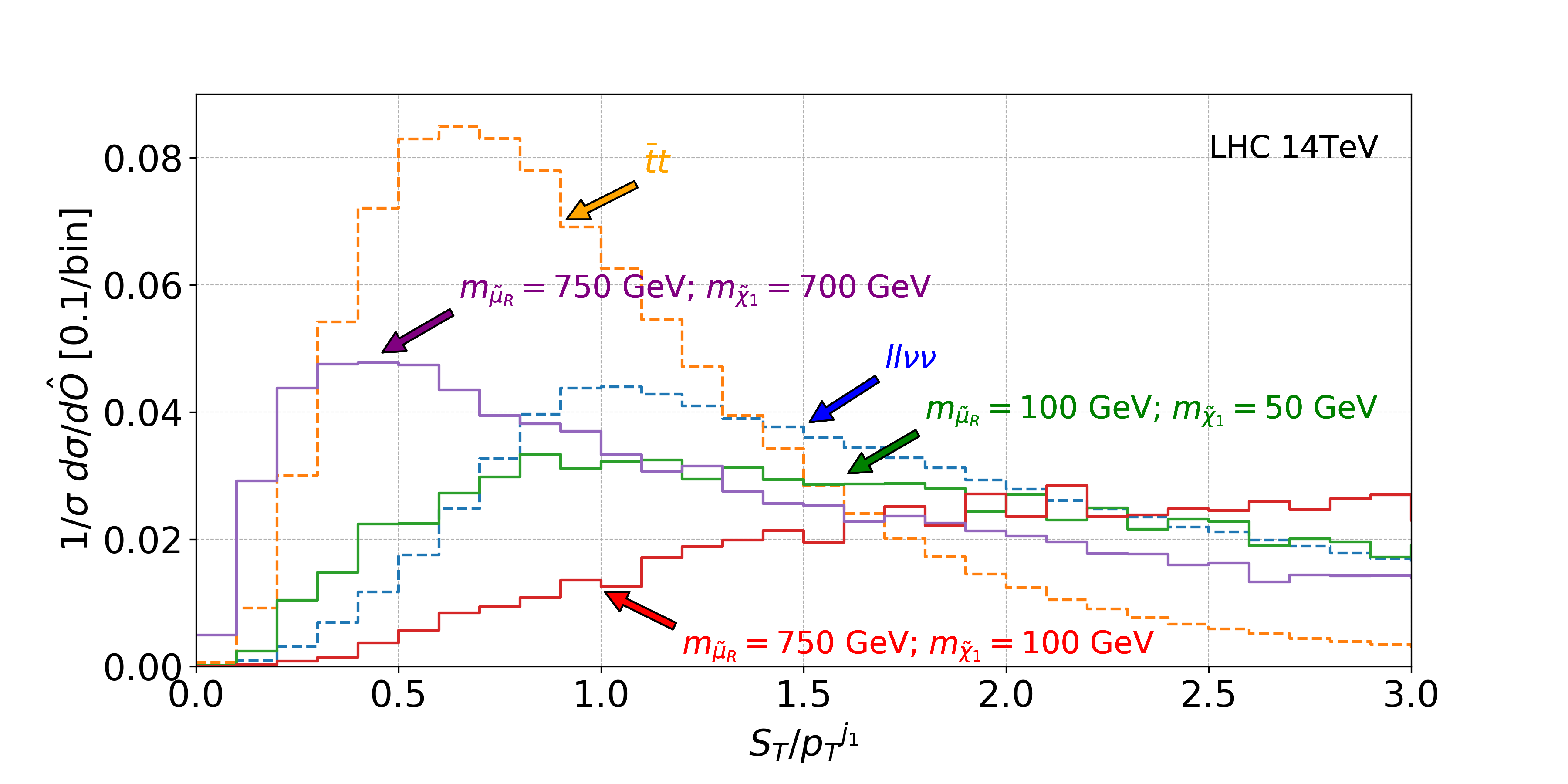 Figure 15