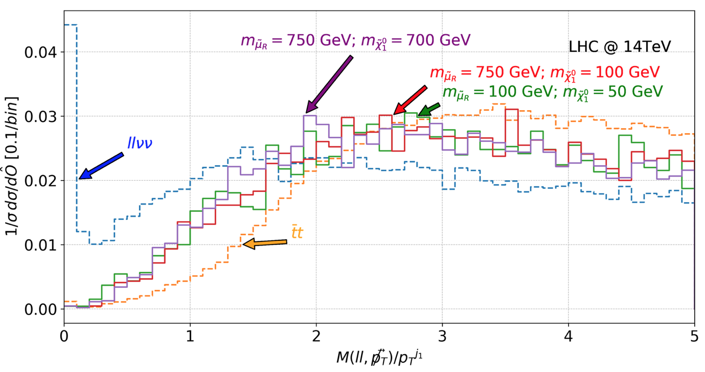 Figure 16
