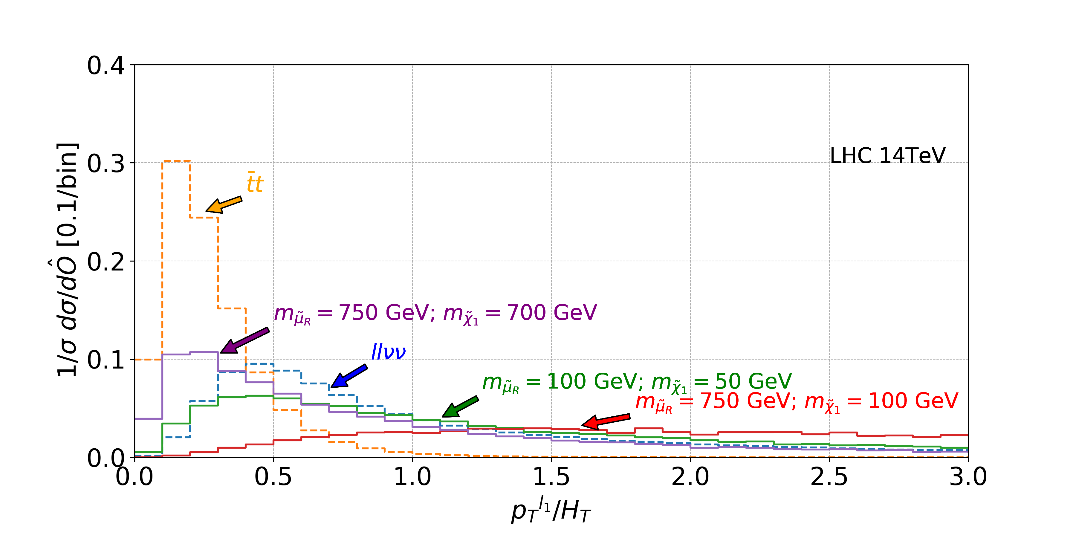 Figure 17