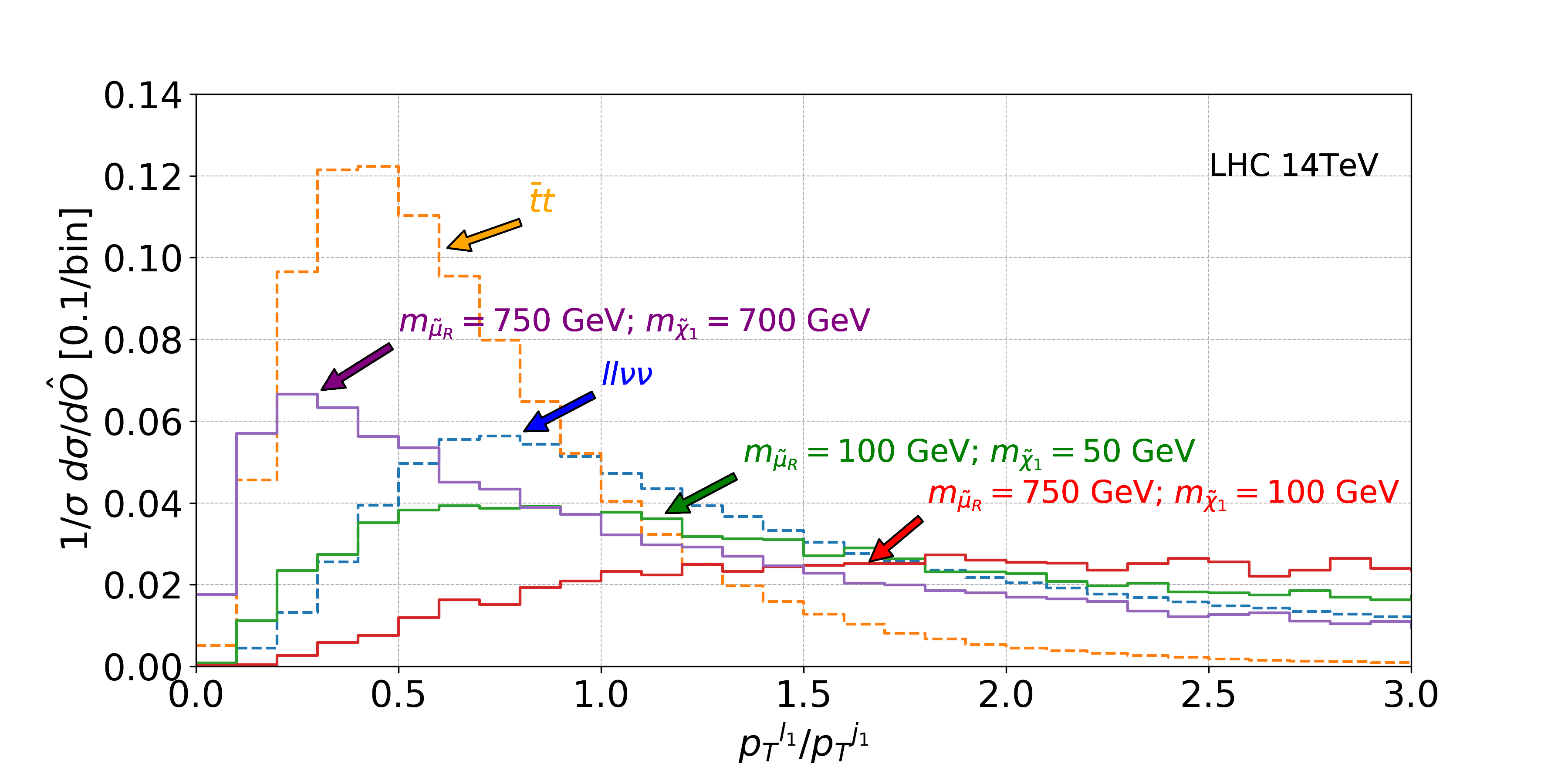 Figure 18
