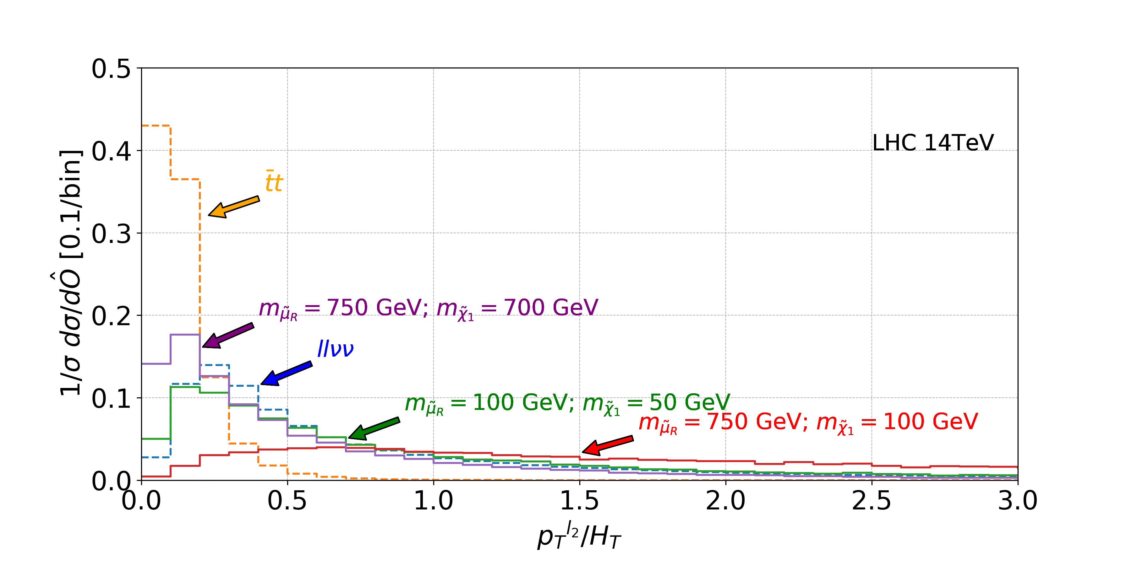 Figure 19