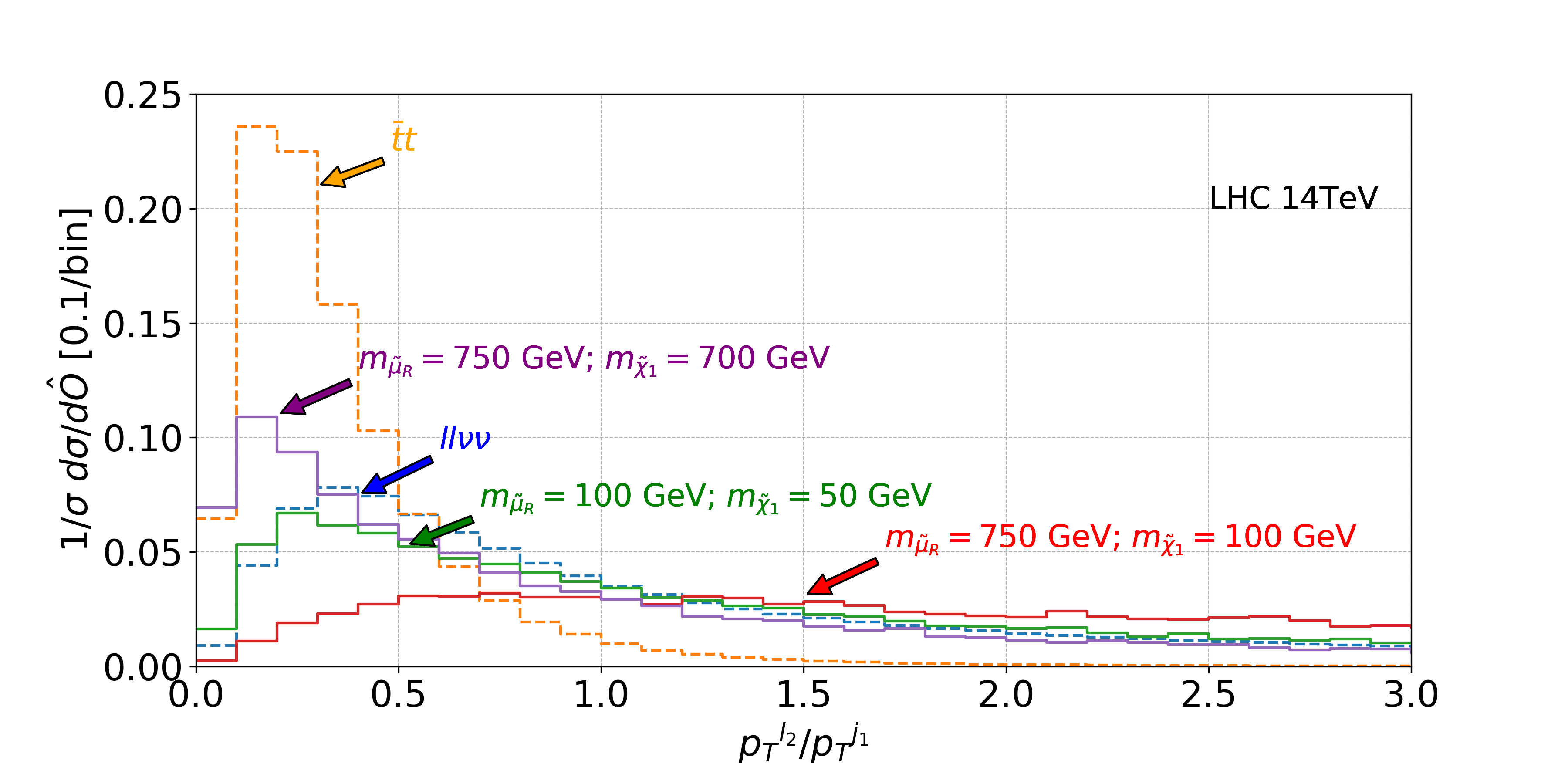 Figure 20