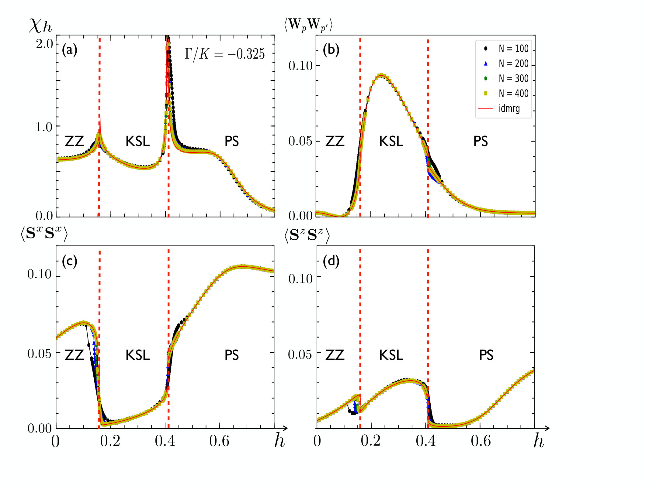 Figure 4
