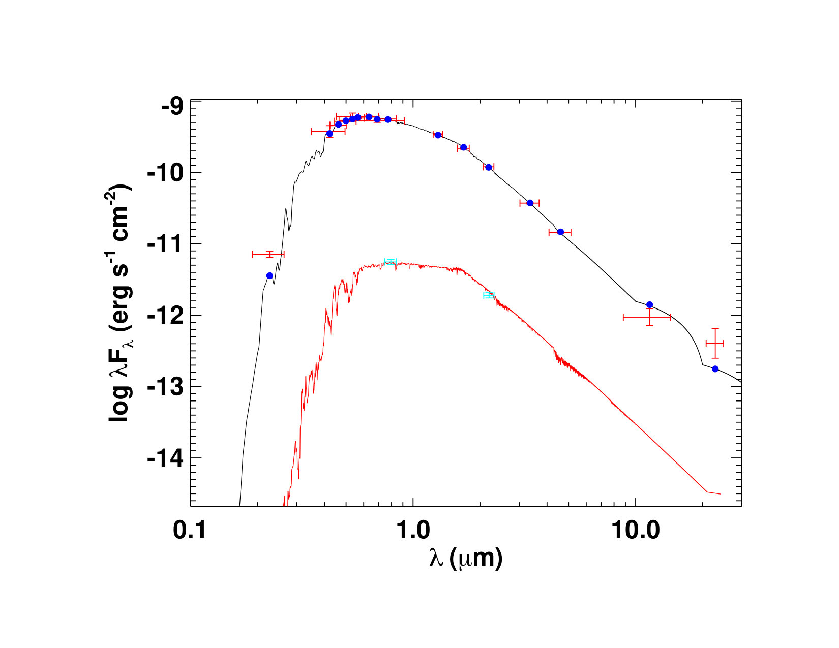 Figure 6