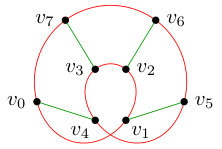 Figure 8