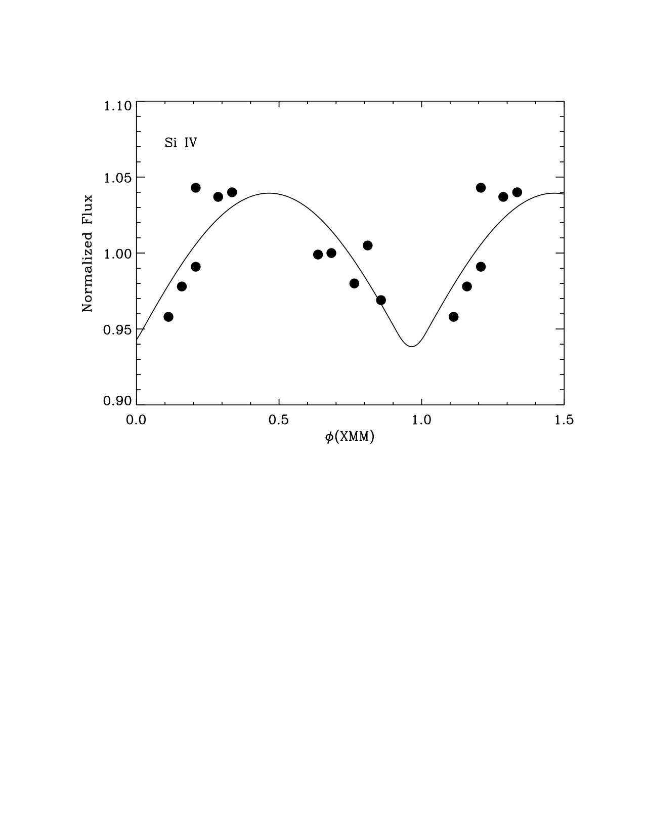 Figure 8