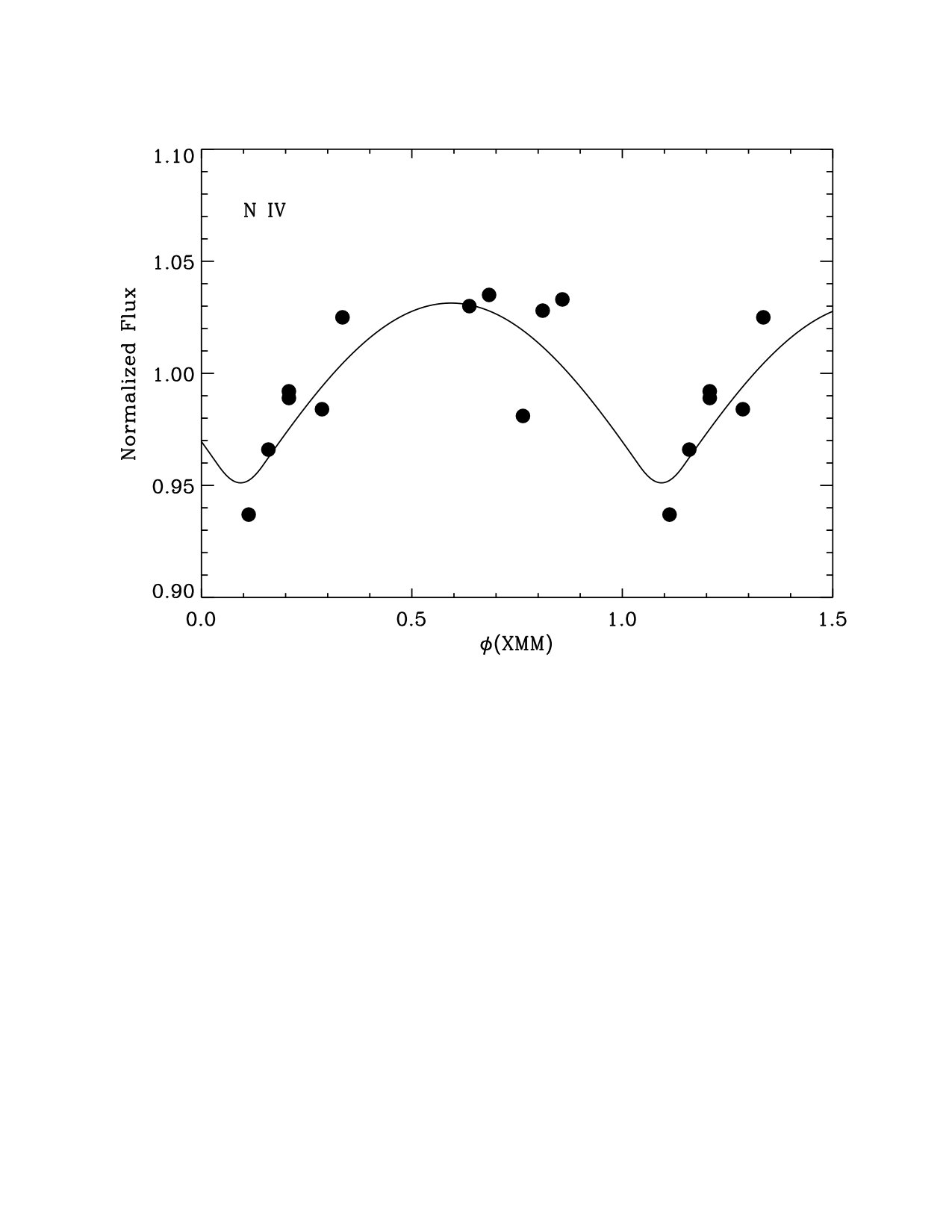 Figure 8