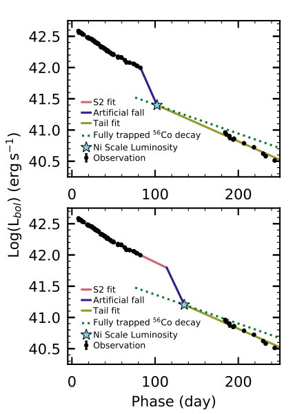 Figure 14