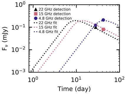 Figure 15